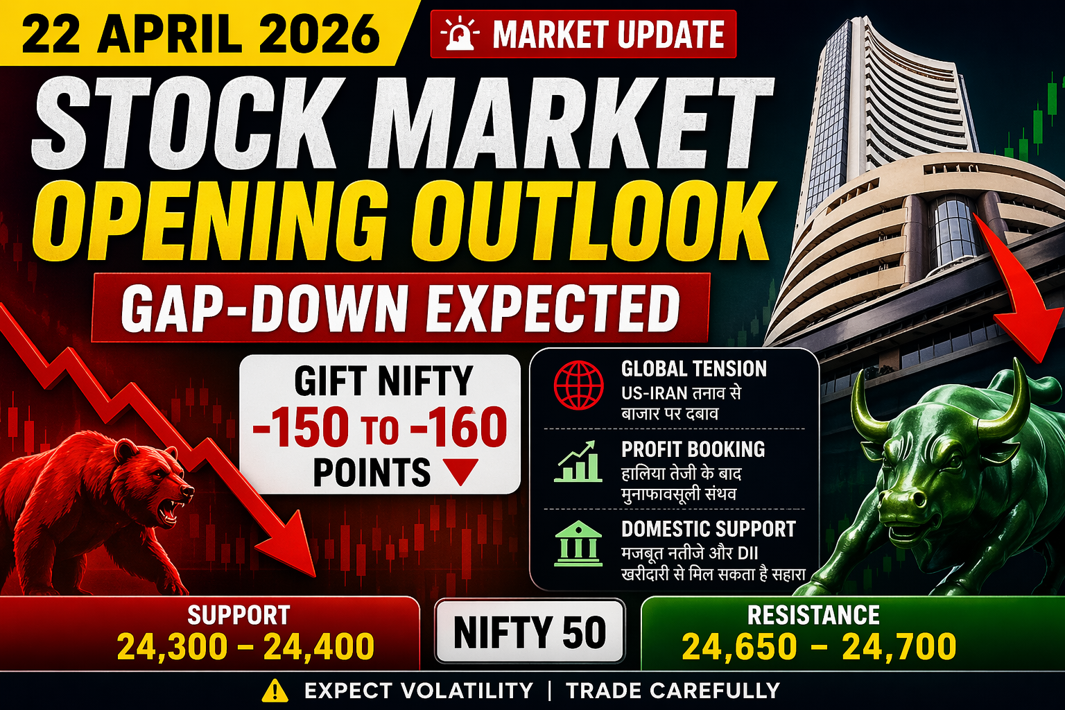 📊 Expected Market Opening