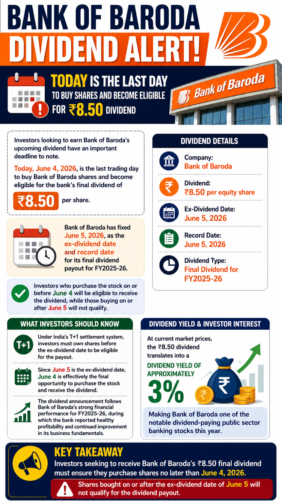 Bank of Baroda Dividend Alert: Today Is the Last Day to Buy Shares for ₹8.50 Dividend